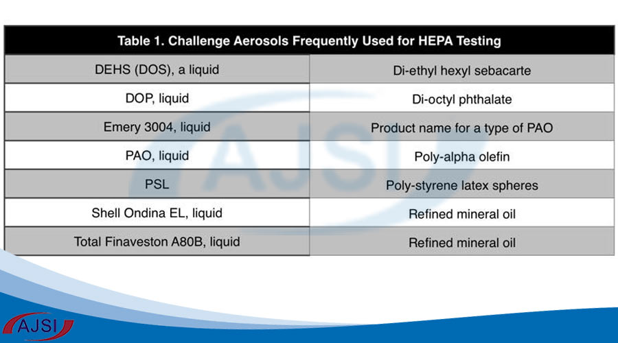 Integrity testing of HEPA filters