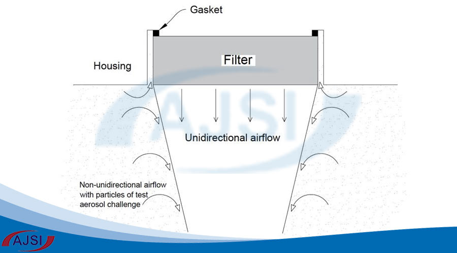 test aerosol onto the filter