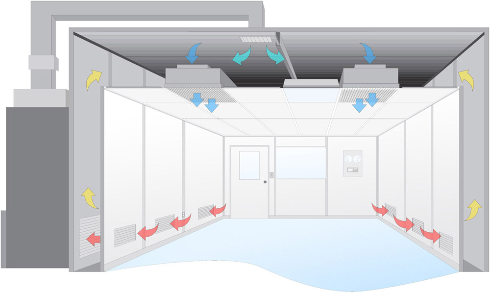 Steps to build a clean room