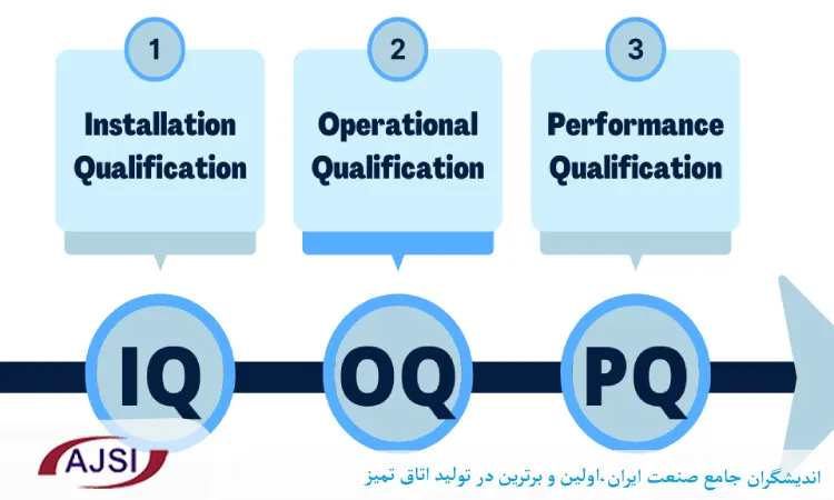 پروتکل های IQ، OQ و PQ